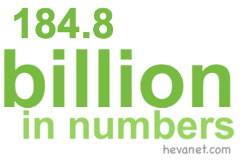 184.8 billion in numbers 184.8 billion in numbers