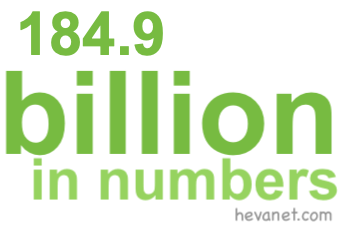 184.9 billion in numbers 184.9 billion in numbers
