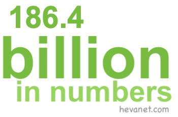 186.4 billion in numbers