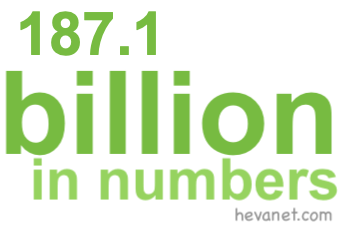 187.1 billion in numbers 187.1 billion in numbers