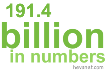 191.4 billion in numbers 191.4 billion in numbers