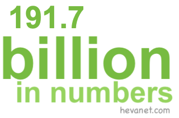 191.7 billion in numbers 191.7 billion in numbers