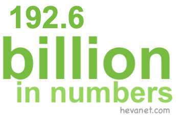 192.6 billion in numbers 192.6 billion in numbers