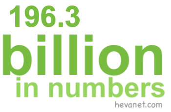 196.3 billion in numbers 196.3 billion in numbers