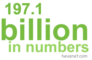 197.1 billion in numbers 197.1 billion in numbers