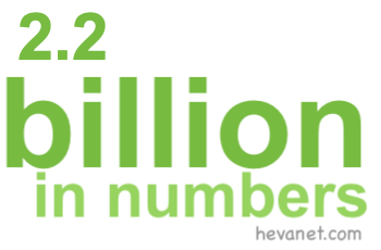 2.2 billion in numbers