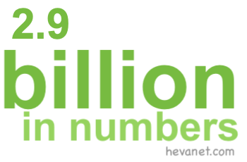 2.9 billion in numbers