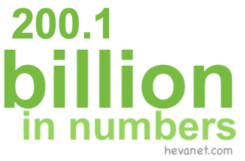 200.1 billion in numbers