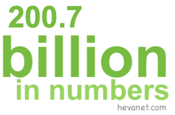 200.7 billion in numbers