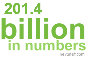 201.4 billion in numbers