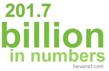 201.7 billion in numbers