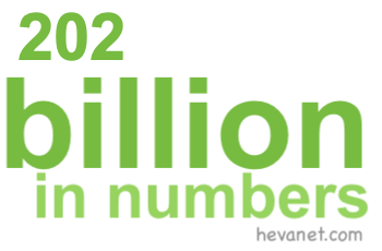 202 billion in numbers