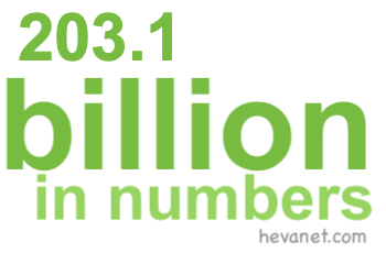 203.1 billion in numbers