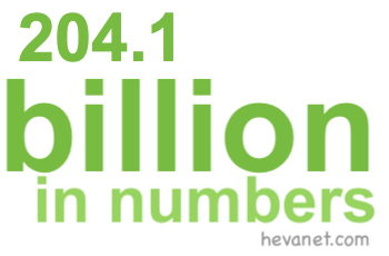 204.1 billion in numbers