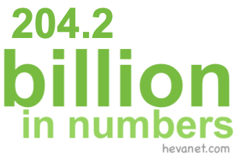 204.2 billion in numbers