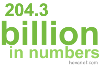 204.3 billion in numbers