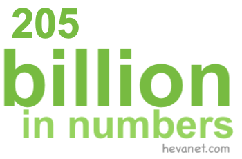 205 billion in numbers 205 billion in numbers