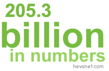 205.3 billion in numbers