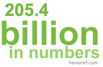 205.4 billion in numbers