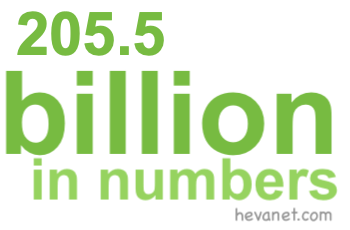 205.5 billion in numbers