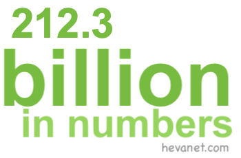 212.3 billion in numbers