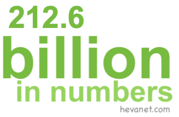 212.6 billion in numbers