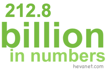 212.8 billion in numbers