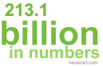 213.1 billion in numbers