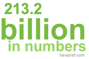 213.2 billion in numbers