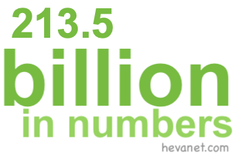 213.5 billion in numbers