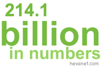 214.1 billion in numbers