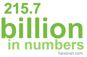 215.7 billion in numbers