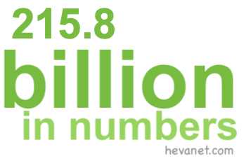 215.8 billion in numbers