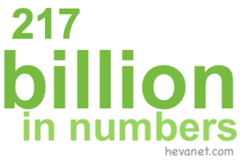 217 billion in numbers