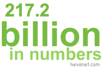 217.2 billion in numbers