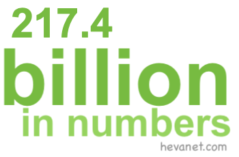 217.4 billion in numbers