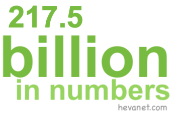 217.5 billion in numbers