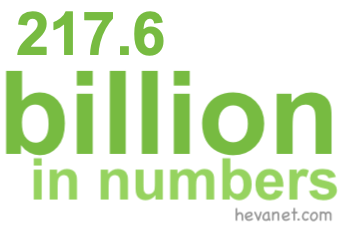 217.6 billion in numbers