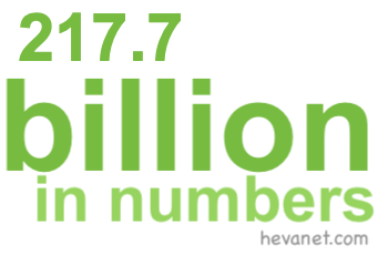 217.7 billion in numbers