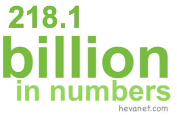 218.1 billion in numbers