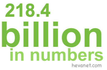 218.4 billion in numbers