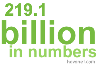 219.1 billion in numbers