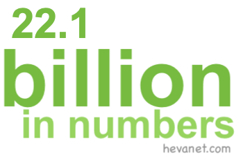 22.1 billion in numbers