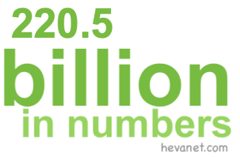 220.5 billion in numbers