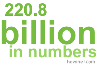 220.8 billion in numbers