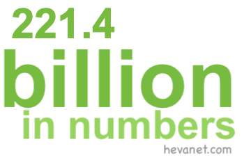 221.4 billion in numbers