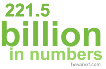 221.5 billion in numbers