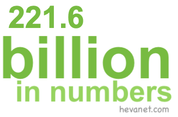 221.6 billion in numbers