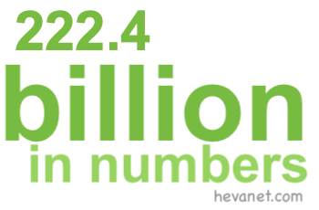 222.4 billion in numbers