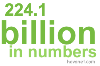 224.1 billion in numbers